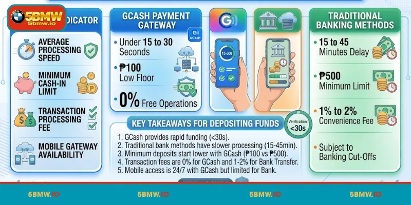 An overview of depositing funds at 5BMW