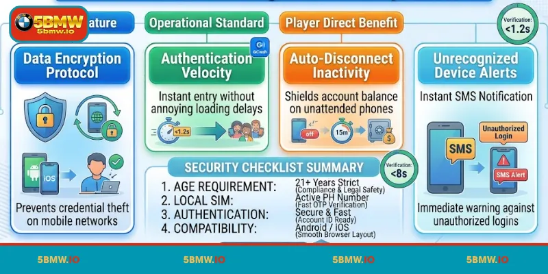Introduction to 5BMW Login and Security Measures