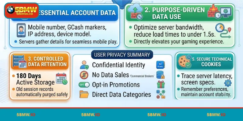Key information to understand regarding privacy at 5BMW