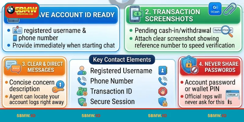 Tips for contacting 5BMW quickly and easily