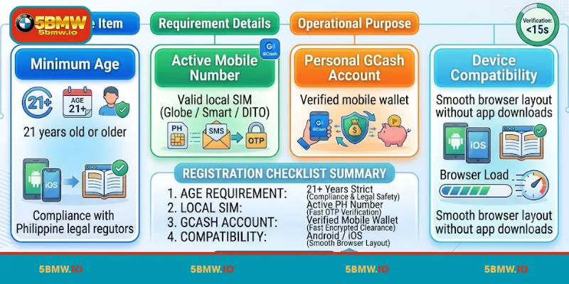Understanding 5BMW Registration Requirements