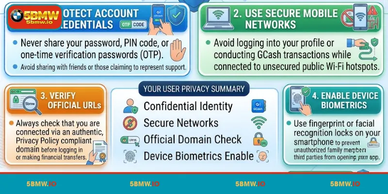 Your responsibilities concerning privacy at 5BMW